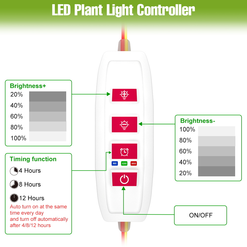 LED Indoor Plant Light Bar USB - Food Storage Plants review and price